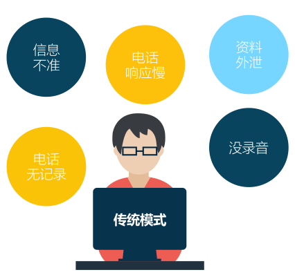 教育機(jī)構(gòu)傳統(tǒng)模式