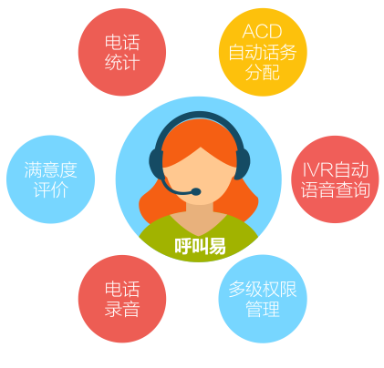 呼叫易教育系統(tǒng)