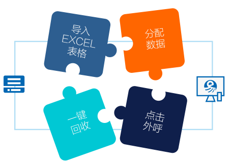 呼叫易金融呼叫系統(tǒng)