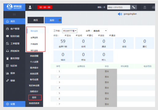 銷售行為估計(jì)管理