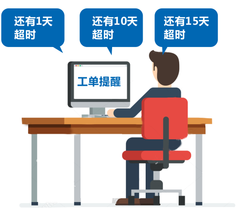 系統(tǒng)實現(xiàn)場景