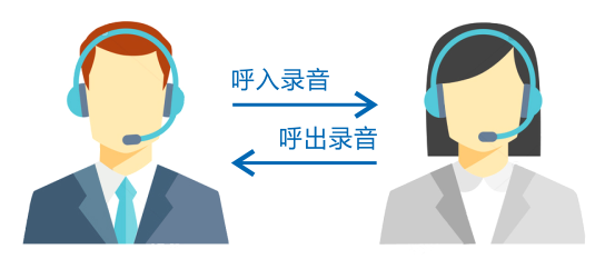 電話錄音系統(tǒng)