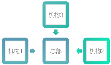 教育機(jī)構(gòu)分級(jí)