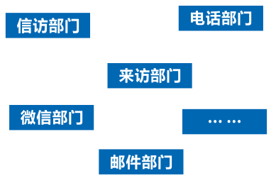 政府行業(yè)職能部門