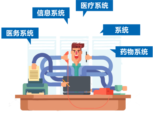 傳統(tǒng)醫(yī)療系統(tǒng)復雜多樣