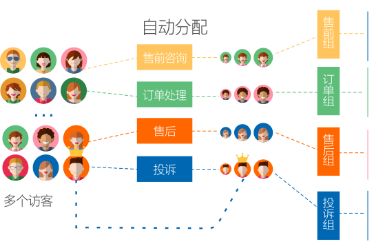 智能在線客服系統(tǒng)