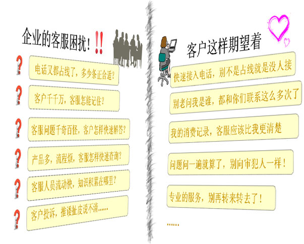 客服型呼叫中心系統(tǒng)作用