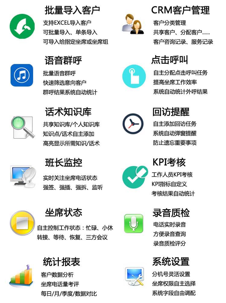 營(yíng)銷(xiāo)型呼叫中系統(tǒng)功能