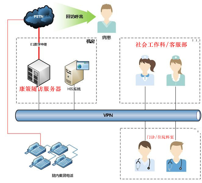 客服熱線系統(tǒng)優(yōu)勢