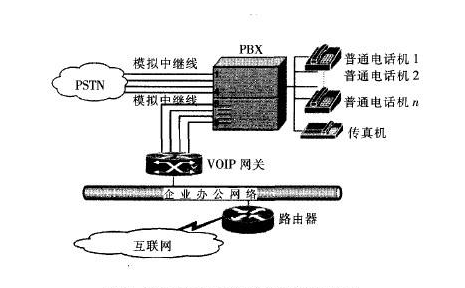 呼叫中心系統(tǒng)多少錢？