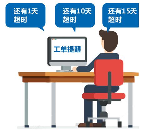 12345服務(wù)熱線(xiàn)系統(tǒng)作用