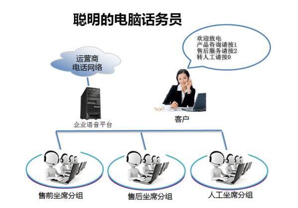 呼叫易客服電話呼叫系統(tǒng)怎么樣？
