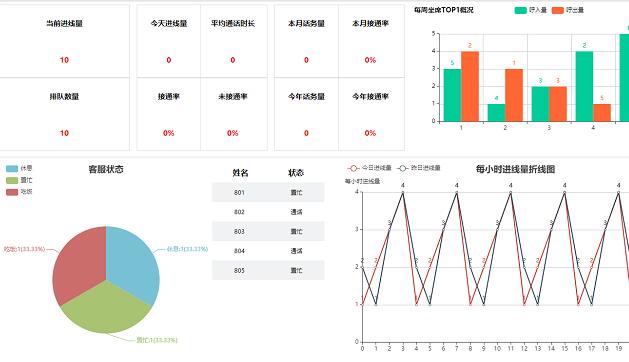 統(tǒng)計(jì)報(bào)表功能