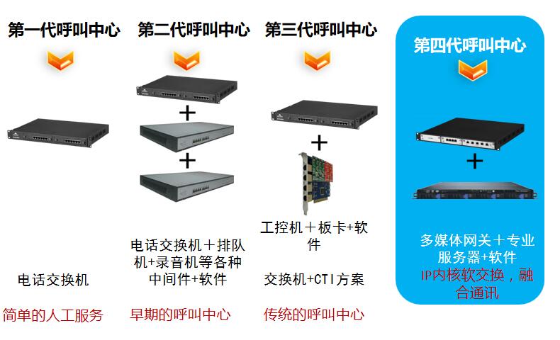 呼叫易呼叫中心系統(tǒng)V8.0