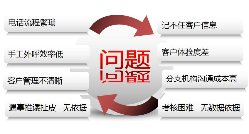呼叫中心系統(tǒng)作用