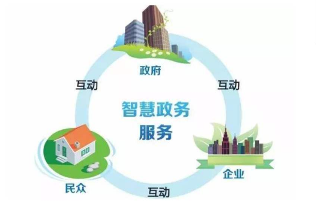智慧政務(wù)服務(wù)電話(huà)熱線(xiàn)管理系統(tǒng)