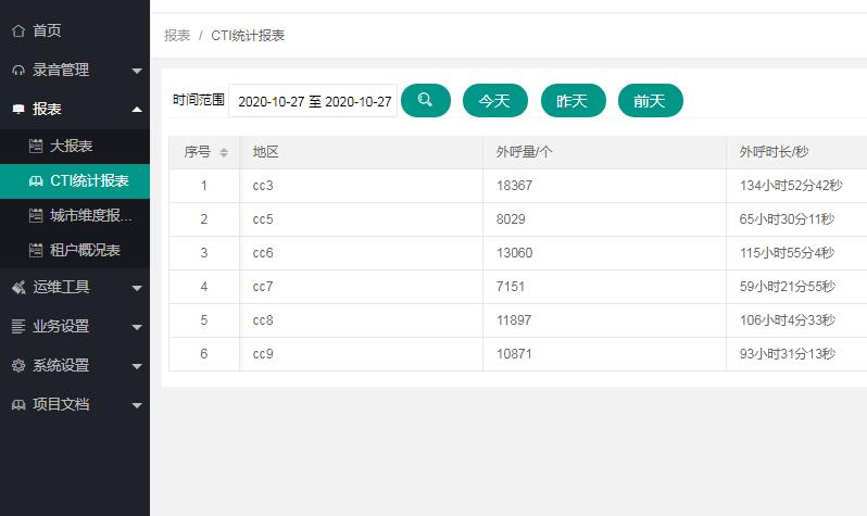 超級(jí)管理員功能