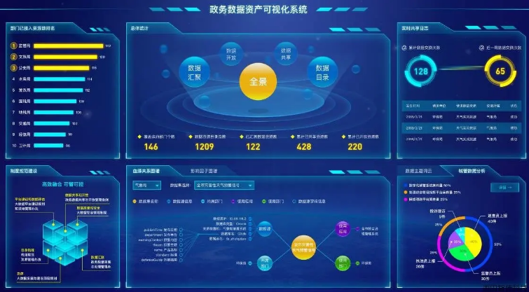 政務(wù)熱線(xiàn)電話(huà)管理系統(tǒng)