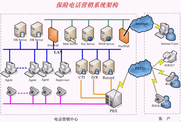 公司呼叫中心系統(tǒng)搭建幾種類型模式
